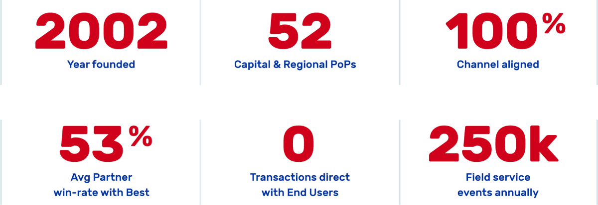 number